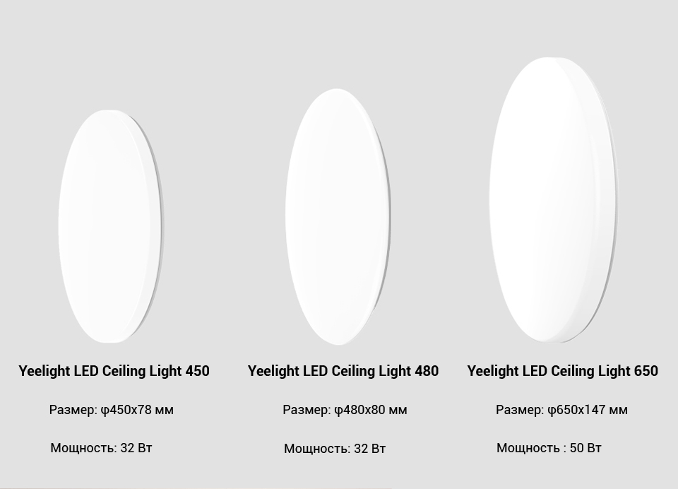 Лампа Yeelight LED Ceiling Light площадь освещения